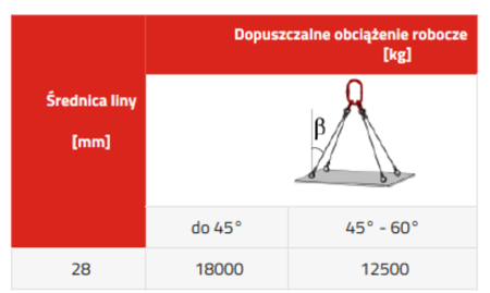 IMPROWEGLE Zawiesie linowe czterocięgnowe miproSling LE 18,0/12,5 (długość liny: 1m, udźwig: 12,5-18 T, średnica liny: 28 mm, wymiary ogniwa: 275x150 mm) 33948489