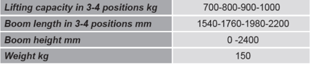 SWARK Żurawik warsztatowy GermanTech (udźwig w pozycji: 700-1000 kg, szerokość dla palety:  840 mm) 99724831